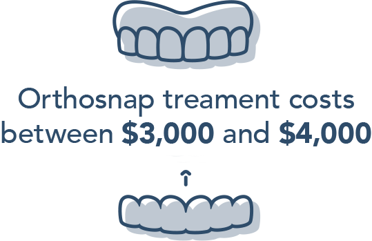 orthosnap cost
